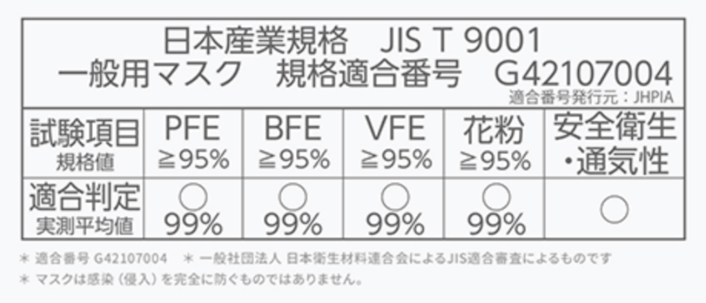 アイリスオーヤマの（日本産業規格）JIS規格マスクの表記